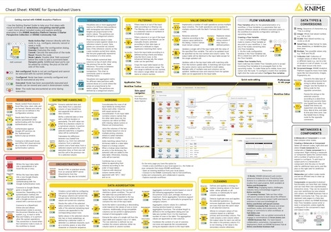 KNIME for spreadsheet users cheat sheet