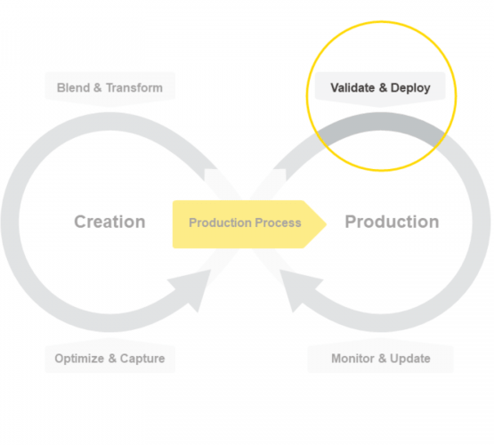 The KNIME Data Science Life Cycle - Validate & Deploy