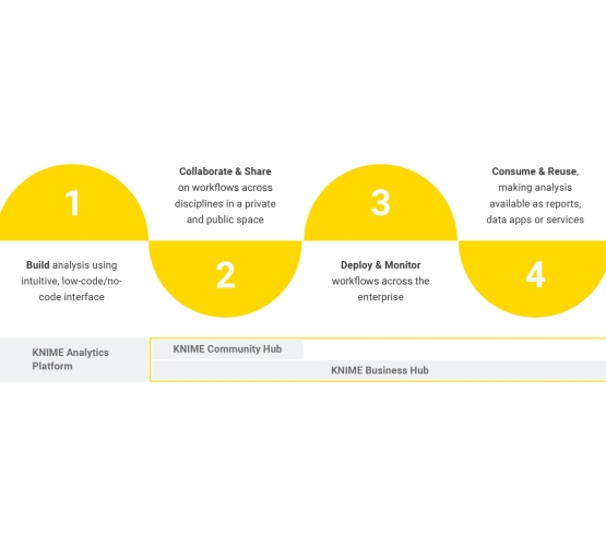 Announcing KNIME Business Hub