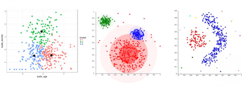 What is clustering and how does it work?