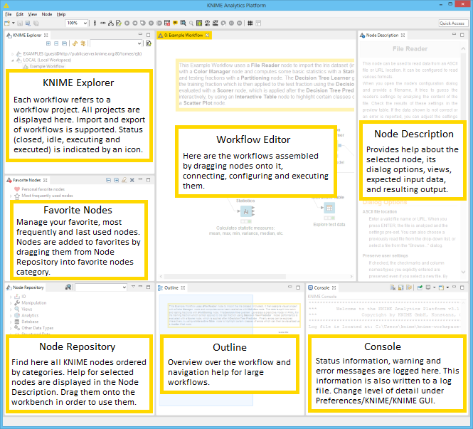KNIME Workbench overview