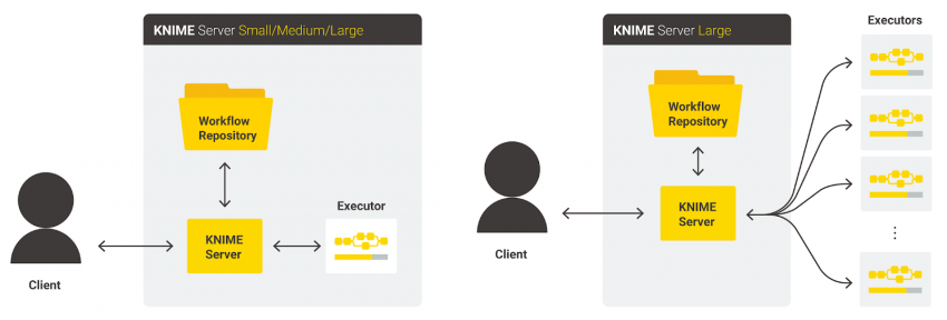 KNIME-Server-Executor-Autoscaling