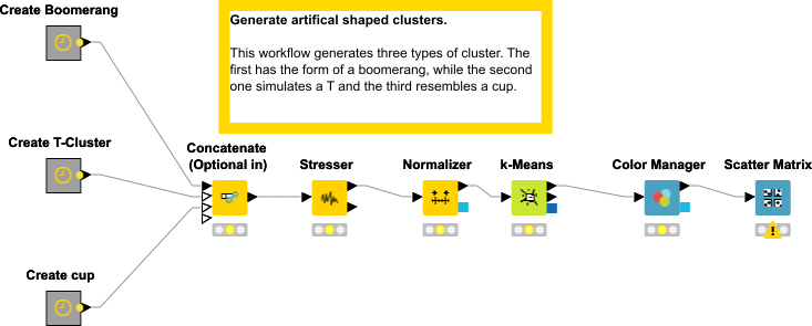 Generation of data set with more complex cluster structure
