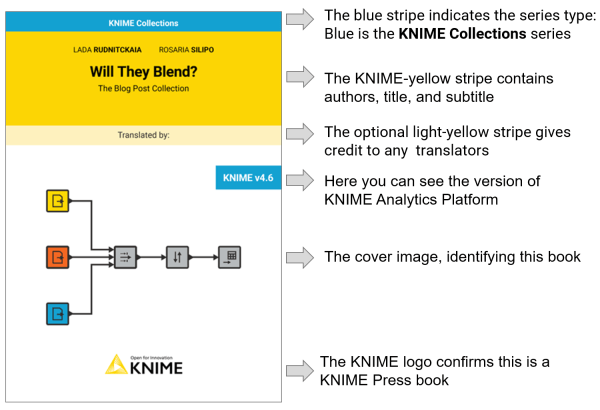 Four Series and a Book: New Look and Feel of KNIME Press