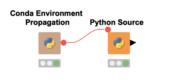Manage your Python Environments with Conda and KNIME