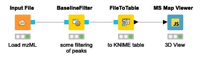 Protein identification in mass spectra with KNIME