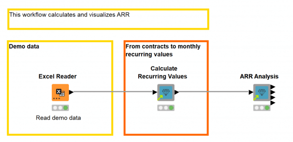 Measure and Monitor ARR in Two Steps with KNIME