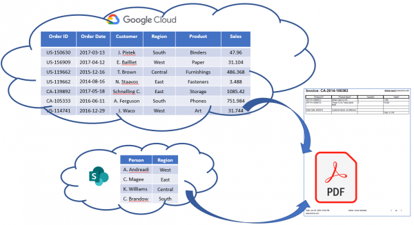 Will They Blend? Microsoft Sharepoint meets Google Cloud Storage