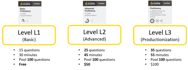 How to Prepare for the KNIME L3 Certification Exam