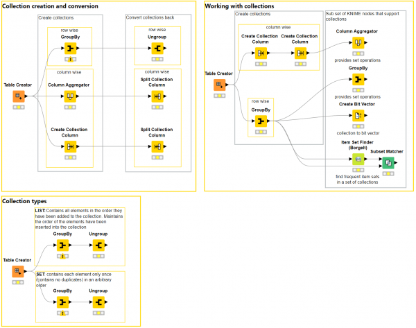 Working with Collection Cells in KNIME