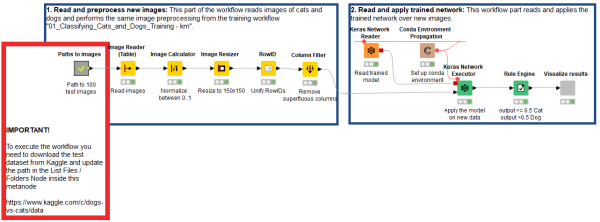 Cats or dogs - classify images with codeless CNNs
