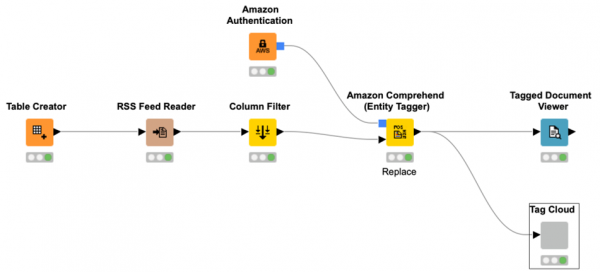 KNIME Analytics Platform 4.9 Whats New AWS ML Services Integration