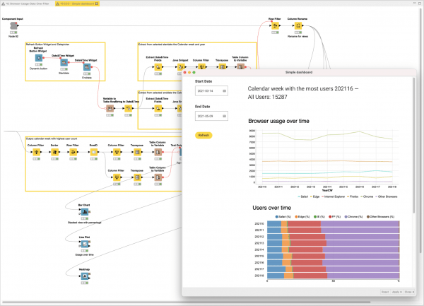 Deliver data apps with KNIME