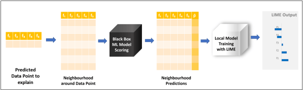 Understand Stroke Predictions with LIME in KNIME