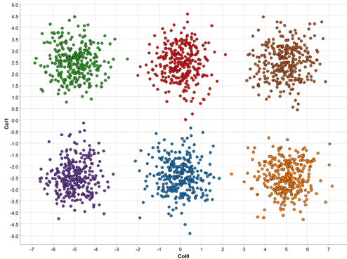 What is clustering and how does it work?