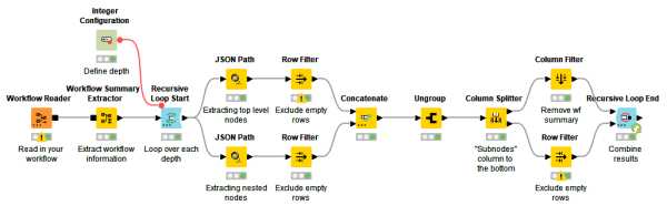 workflow-snippet-analyzing-workflows
