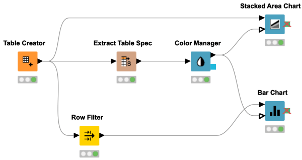 workflow-snippet-custom-color-to-chart