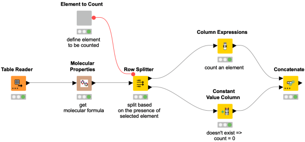 workflow-snippet-count-elements-in-molecule