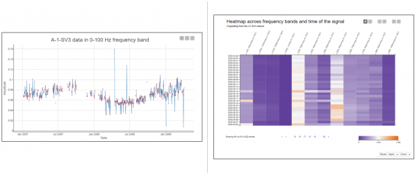 Anomaly Detection for Predictive Maintenance - Exploratory Data Analysis