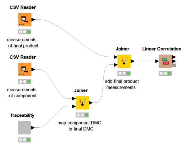 How Traceability Becomes the Enabler for Data Analytics Use Cases in Manufacturing