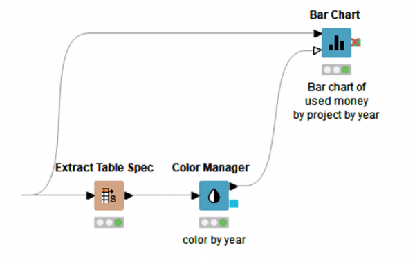 How to assign colors to bars in a bar chart