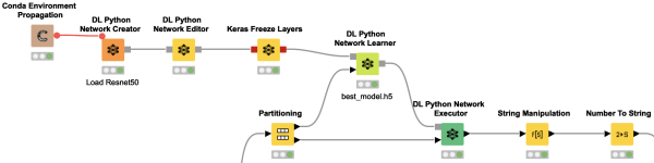 The garden of deep learning: KNIME and Python join forces to identify healthy apples 