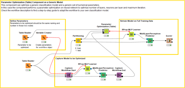 Hyperparameter optimization with a KNIME component