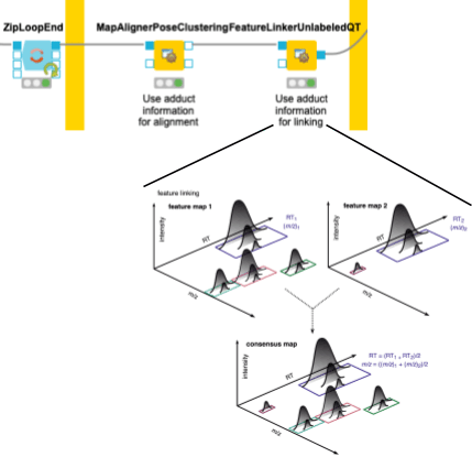 Metabolomics Analysis with KNIME