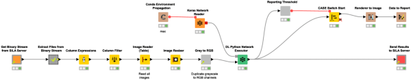 Spheroid detection with KNIME and Cytosmart