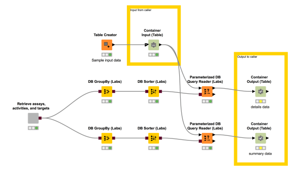 KNIME workflow to perform a complex database query - retrieve assays, activities and targets, followed by filtering to a user-provided table.