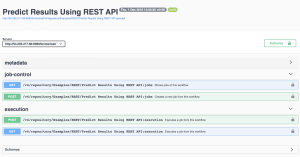 The KNIME Server REST API