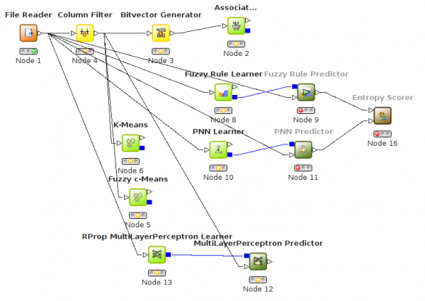 Fig 1: Workflow from version 1.2.0 of KNIME, in February 2007