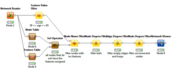 Network Filtering Workflow
