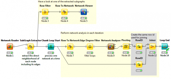 Network Looping Workflow
