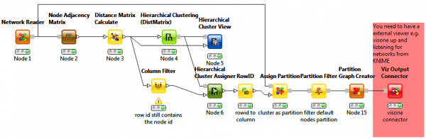 Network Matrix Clustering Workflow