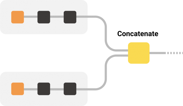 knime-analytics-platform-concatenate
