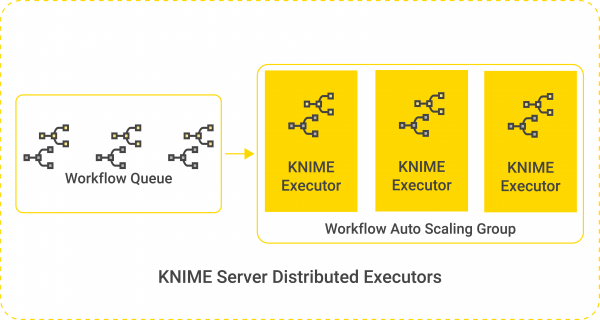 knime_server_distributed_executors