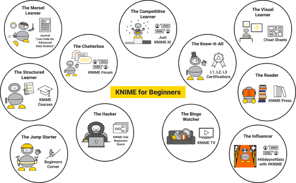 Learner types and matching KNIME learning options