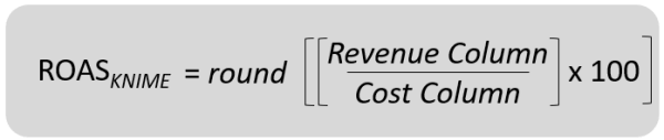 The Marketer’s Return-On-Ad-Spend (ROAS) Calculator in KNIME
