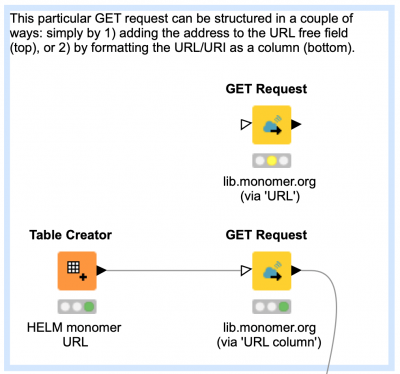 Accessing the HELM Monomer Library with KNIME