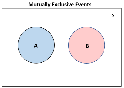 Using Probability in KNIME
