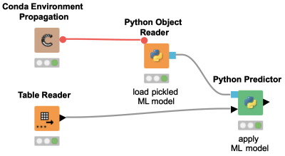 load-apply-python-model