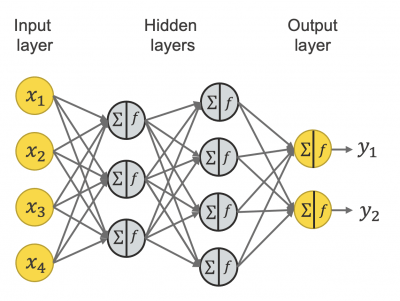 A Friendly Introduction to Deep Neural Networks