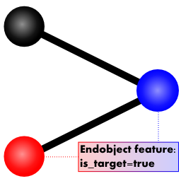 internal representation of a directed edge