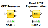 GET node linked to a representation reader