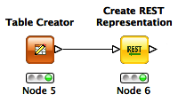 Table Creator node linked to a Create REST Representation node