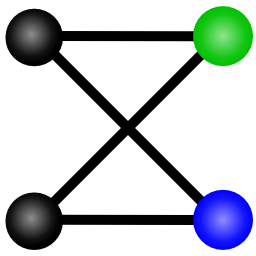 internal representation of a multi graph