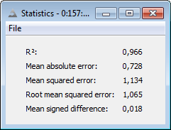 Figure 2: Error Statistics