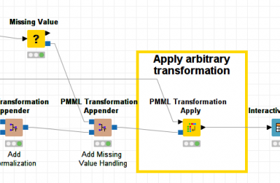 PMML Transformation Applier