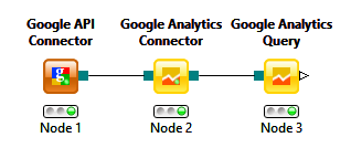querying google analytics in knime knime